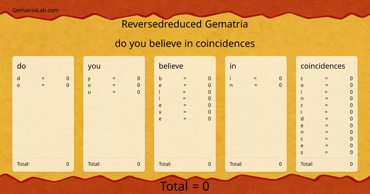 do you believe in coincidences in reversedreduced Gematria